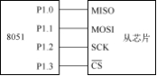 图三：Schematic diagram of 8051 microcontroller pins simulating SPI bus